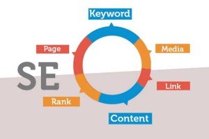 NewsOnline Optimized for SEO