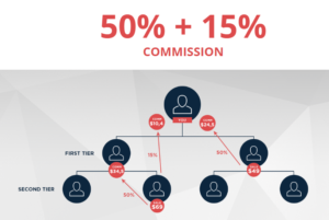 TeslaThemes Affiliate Program