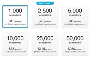 VerticalResponse Pricing